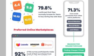 Comparing Prices Across Online Grocery Platforms