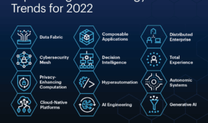 Most Popular Software Categories in 2025
