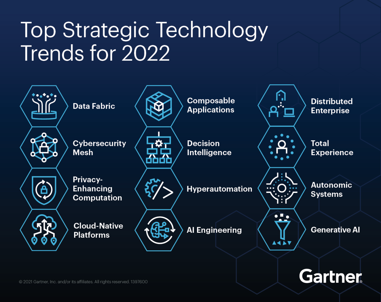 Most popular software of the year 2023 - gmedia.la Most Popular Software Categories in 2025