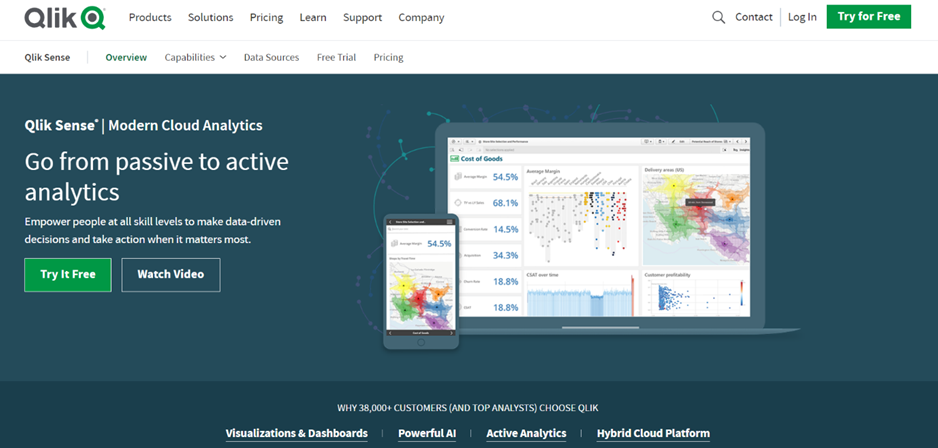 18 Best Analytics Software of 2024 Best Shopping Software with Built-In Analytics
