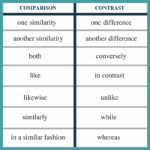 How to Compare Listings on Real Estate Marketplaces