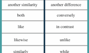 How to Compare Listings on Real Estate Marketplaces