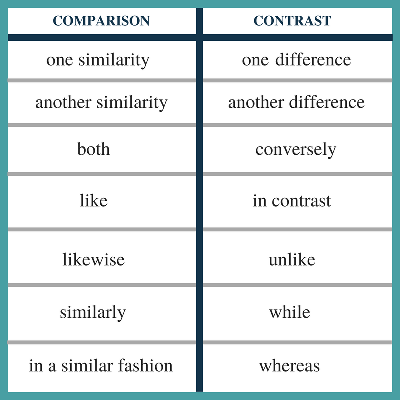 How to Compare Listings on Real Estate Marketplaces