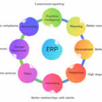 7 Things to Consider Before Buying Enterprise Software