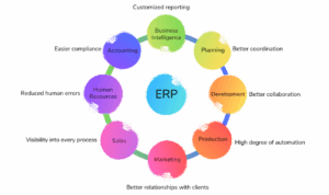 7 Things to Consider Before Buying Enterprise Software
