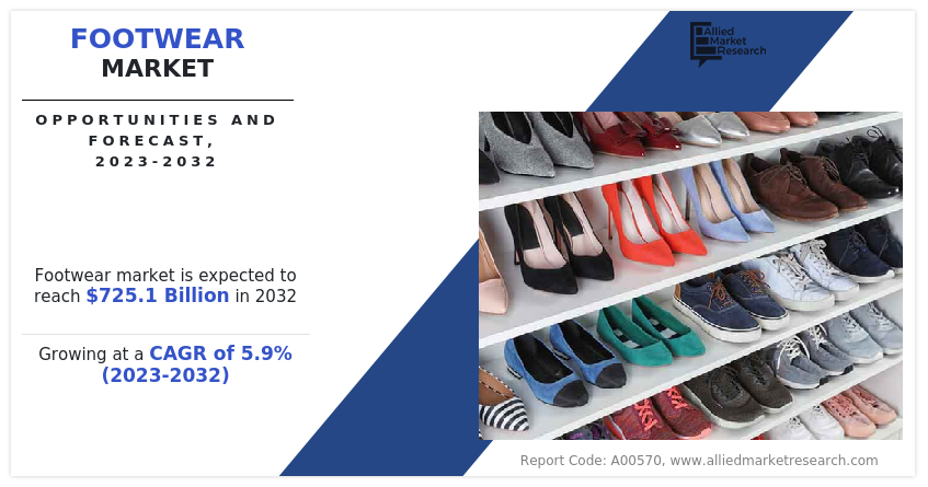 Footwear centers give consumption 2027 demands forecast vid shares region Understanding Consumer Behavior in the Footwear Market