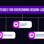 Why Some Software Is Region Locked and How to Avoid It