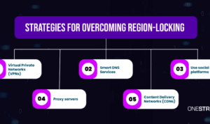 Why Some Software Is Region Locked and How to Avoid It