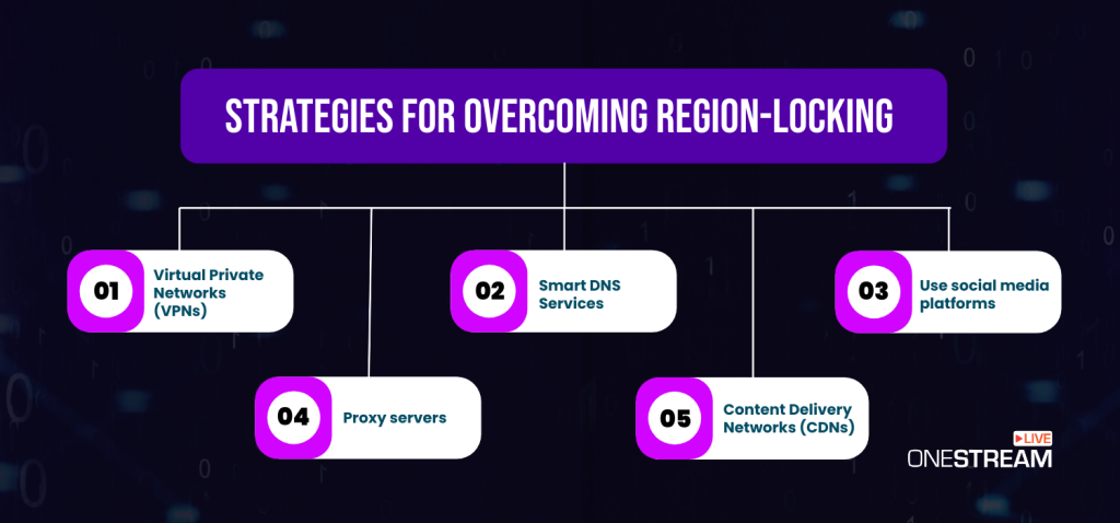 Regions Why Some Software Is Region Locked and How to Avoid It