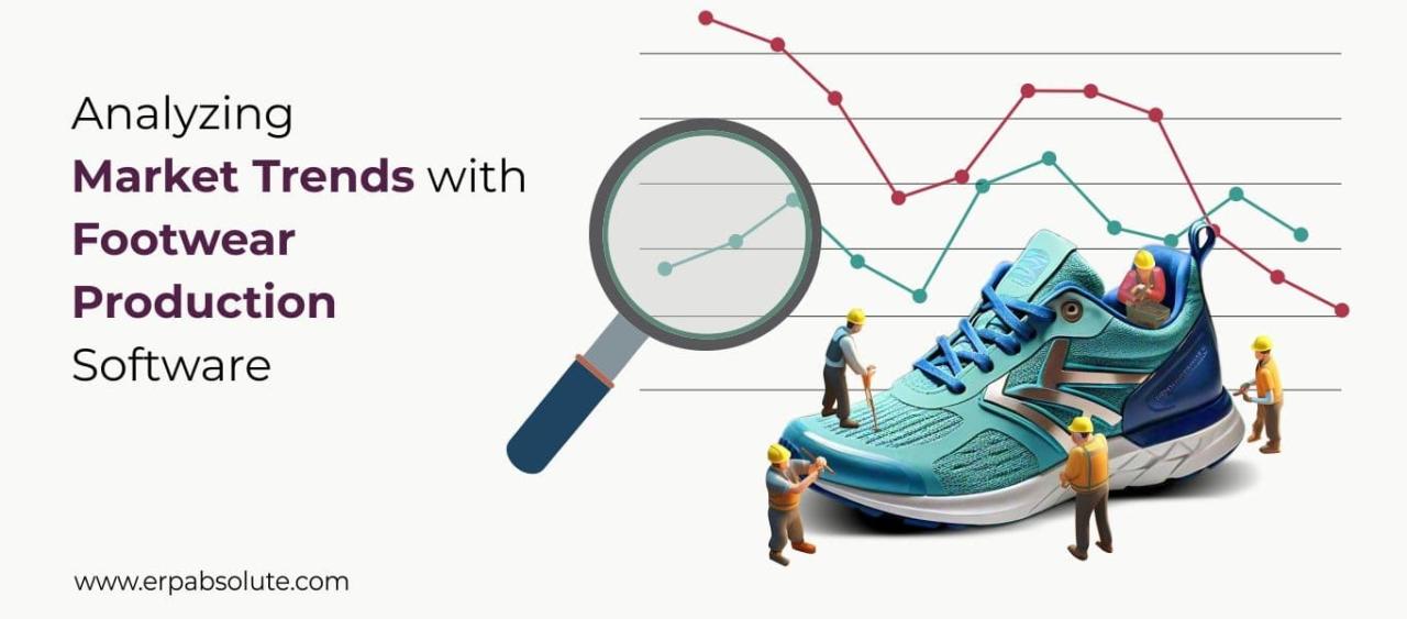 Adapting to Market Trends Sustainable Practices in Footwear Production