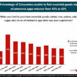 The Impact of Reviews on Online Grocery Sales