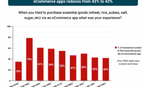 The Impact of Reviews on Online Grocery Sales
