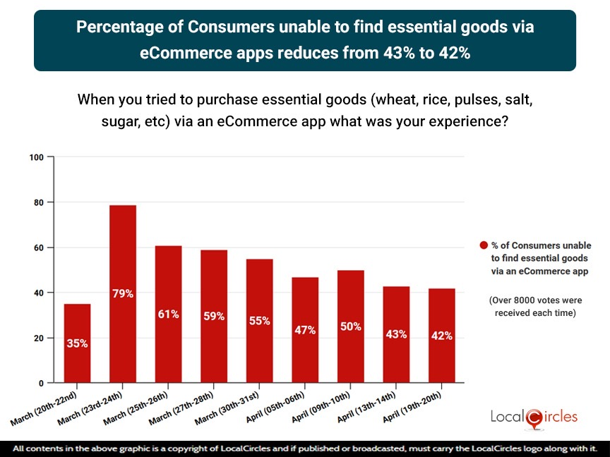 The Impact of Reviews on Online Grocery Sales